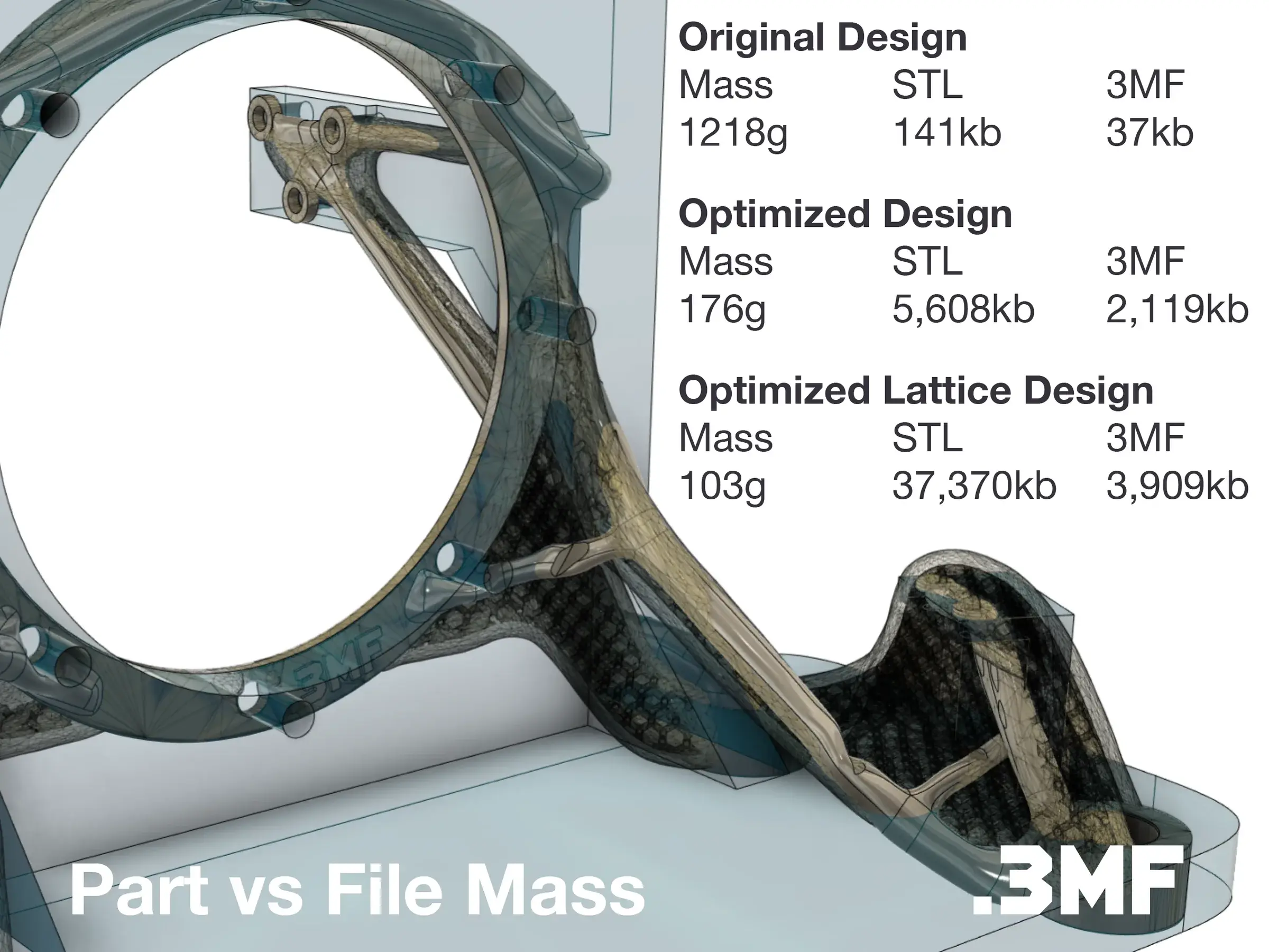 3MF Consortium chart comparing STL, 3MF mesh and 3MF Beam Lattice file sizes