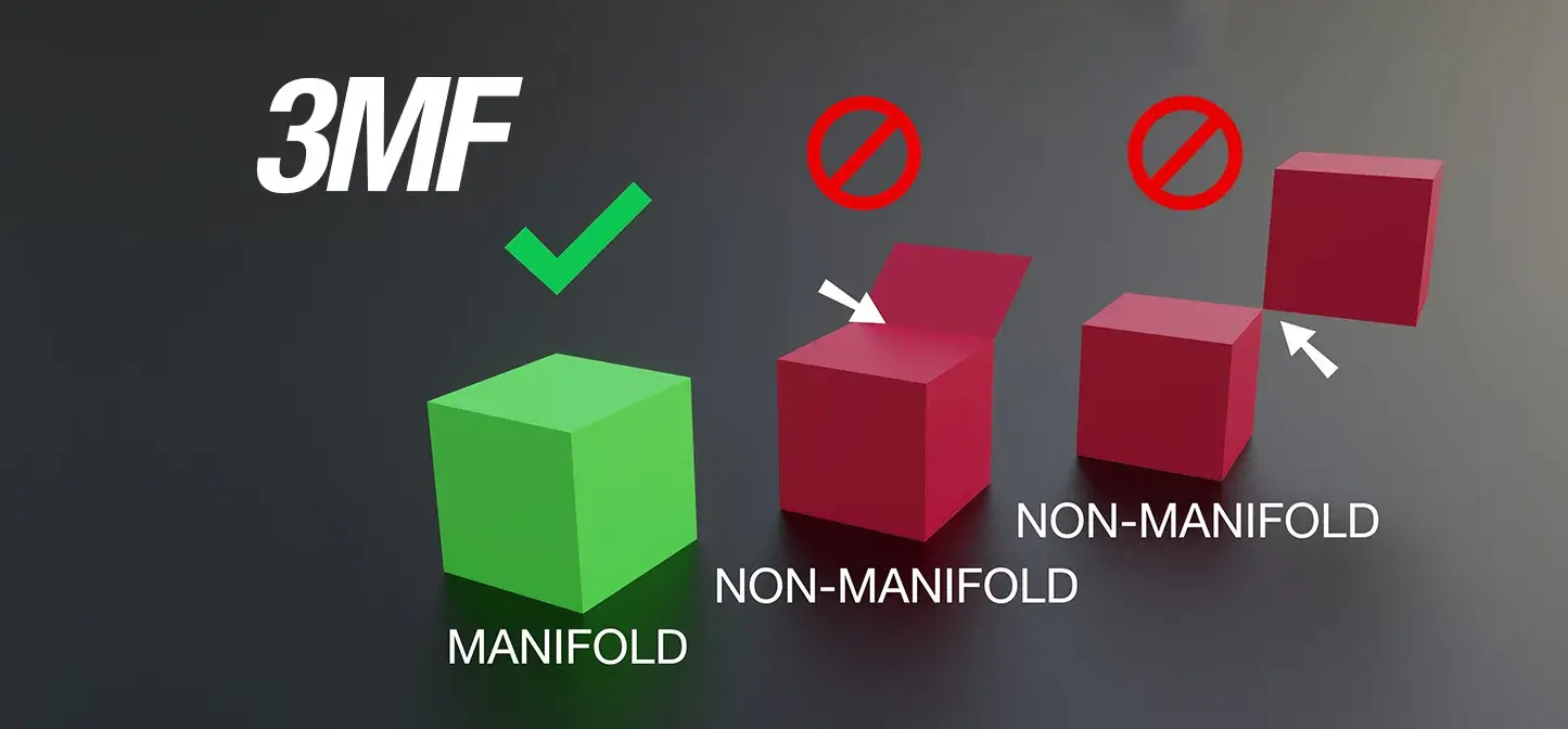 Prusa illustration comparing a manifold volume with two non-manifold geometries