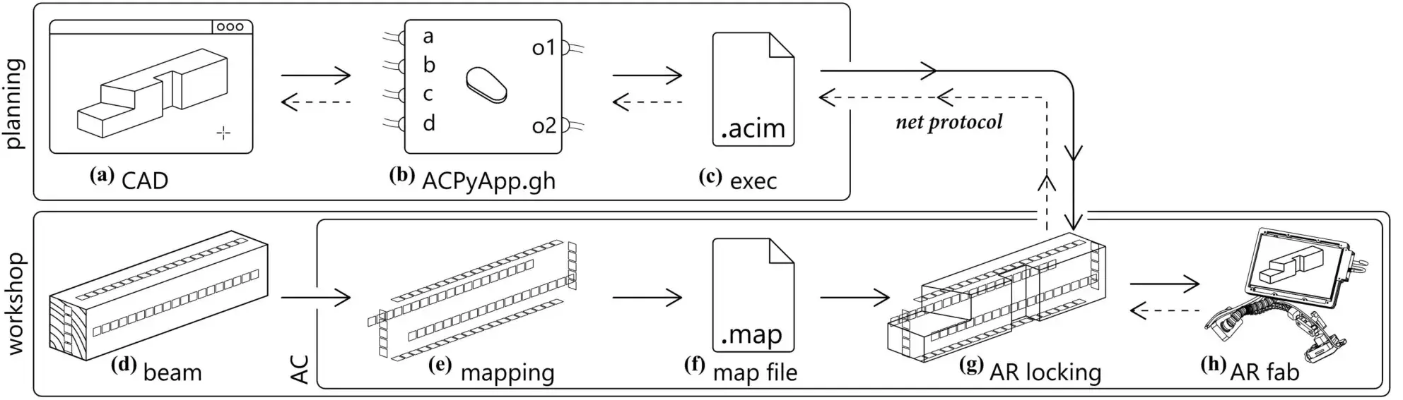 Diagram from CAD model to mapped beam and locked execution model