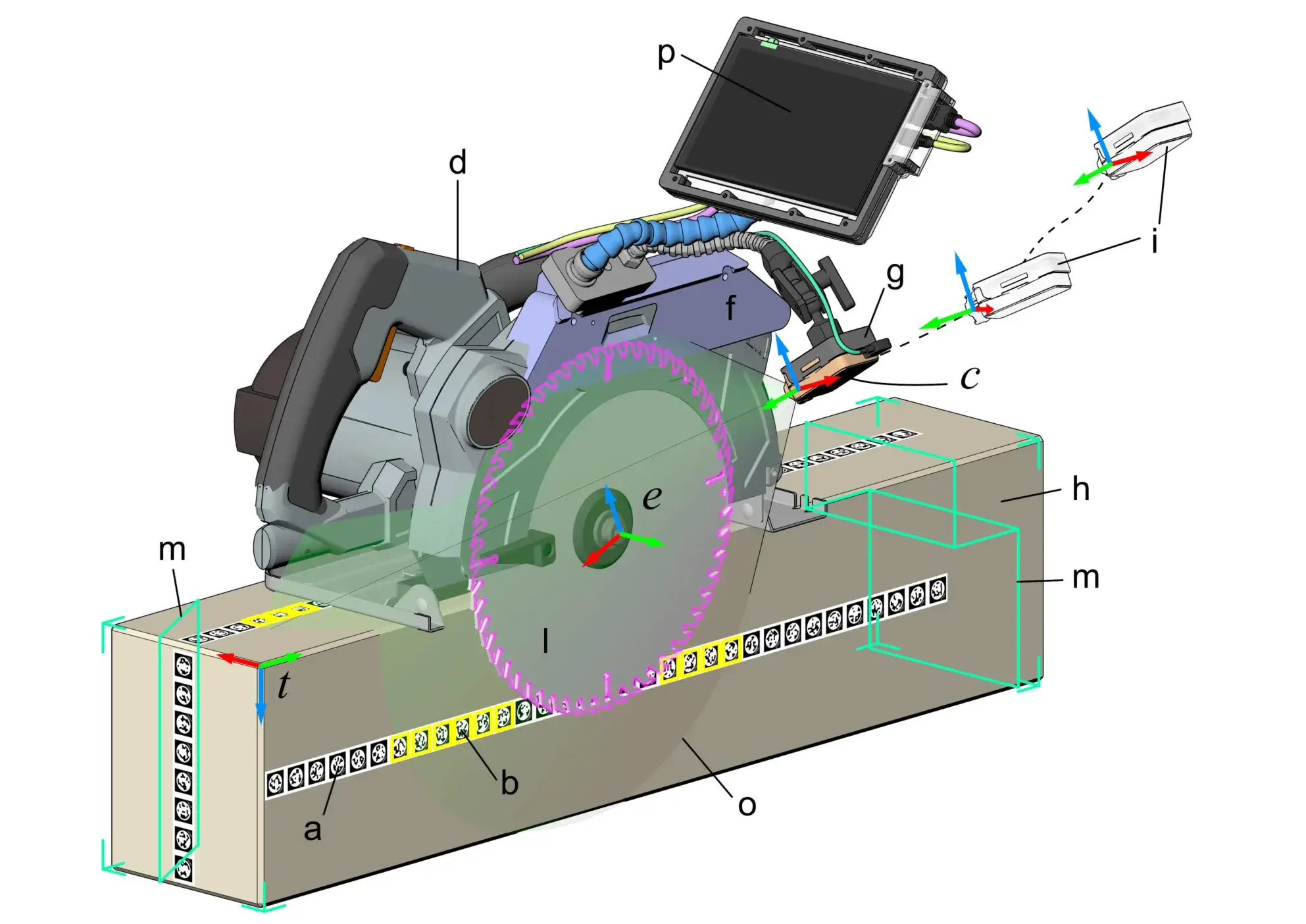 Diagram of the tracking system connecting camera, markers, timber, tool and digital model