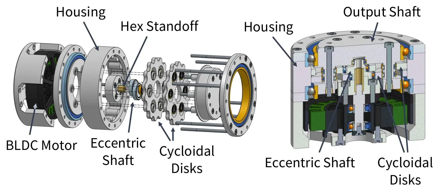 Exploded and cross-sectional view of Berkeley Humanoid Lite's large 6512 actuator