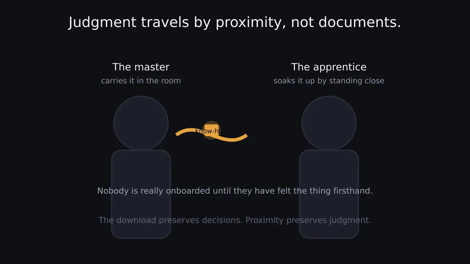 Un maître transmettant son savoir de main en main à un apprenti