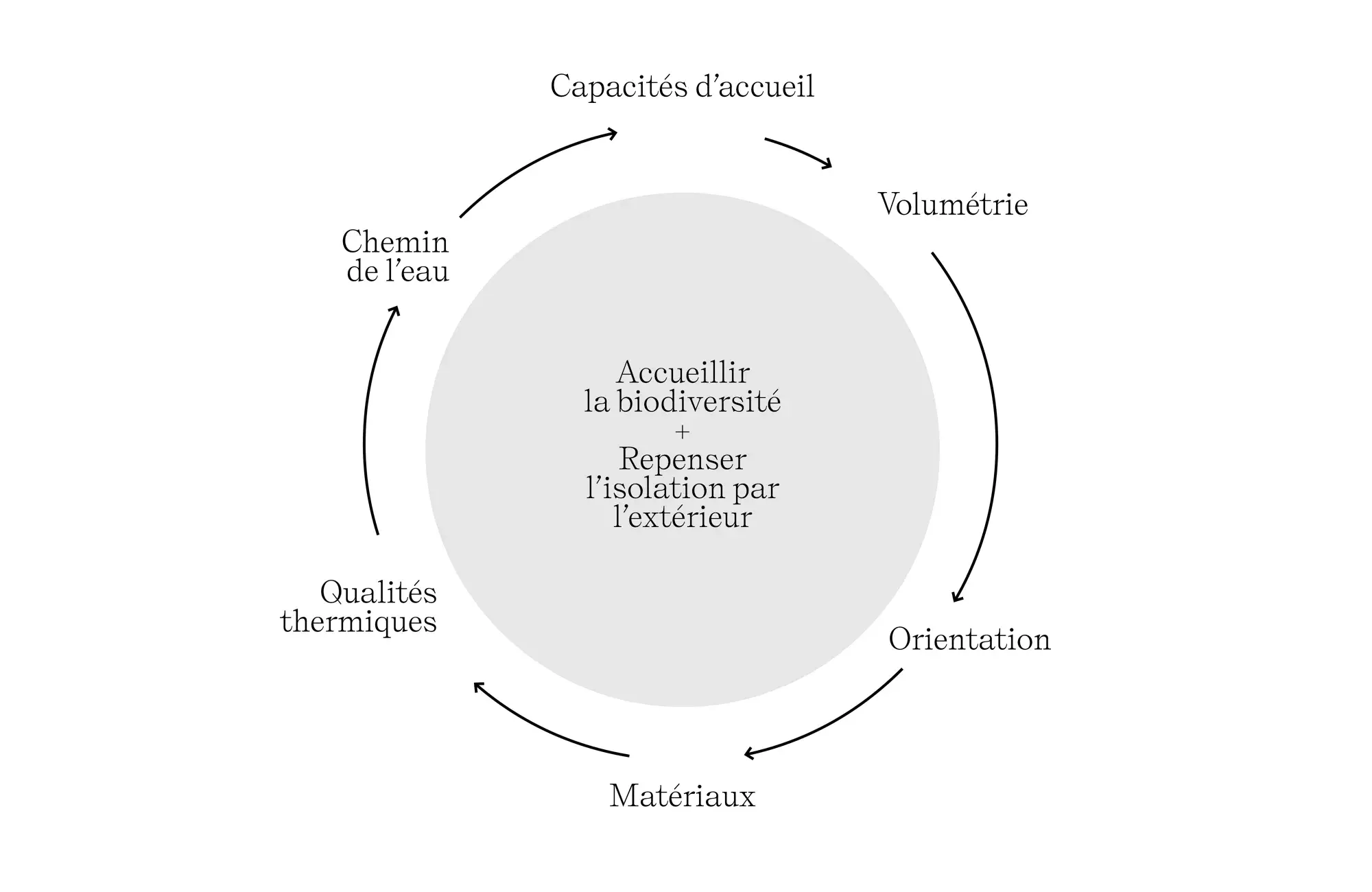 Prototype de mur biodiversitaire de ChartierDalix avec cavités et substrat