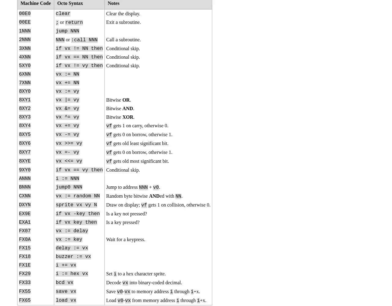 Extrait du guide The Art of CHIP-8 avec instructions, registres et exemples de code
