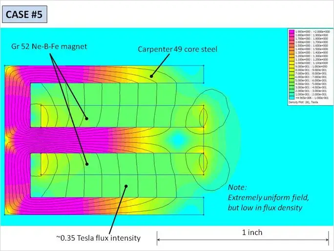Magnetic flux simulation of a neodymium magnet and steel core, annotated 0.35 tesla