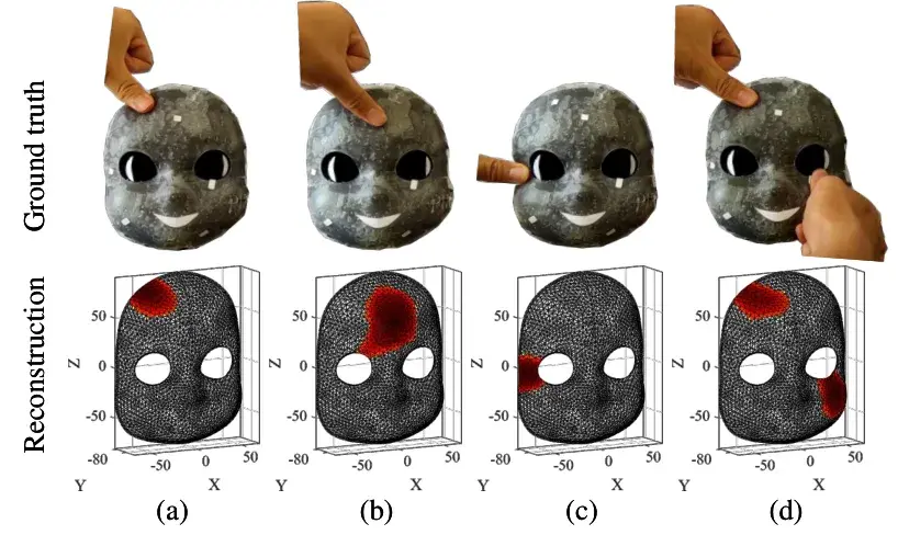 Four photos of a hand touching the printed iCub robot face, with the corresponding EIT reconstructions below showing the red blob at the contact point
