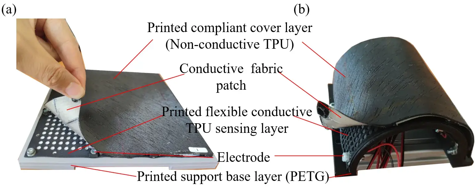 Two 3D-printed tactile skin prototypes, one flat and one U-shaped, with labeled layers: PETG base, conductive TPU, conductive fabric patches and soft cover