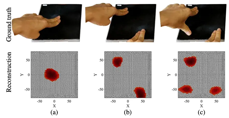 Three photos of fingers pressing the flat skin with, below, EIT reconstructions showing one, two then three hotspots