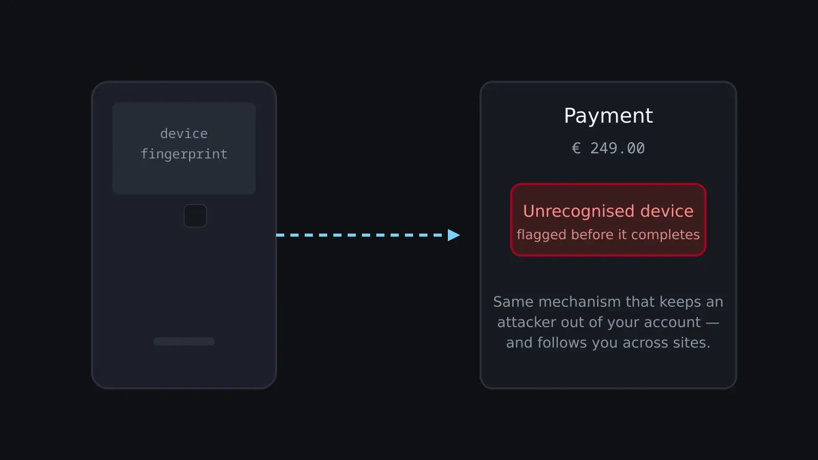 Un paiement signalé parce qu’il provient d’un appareil non reconnu