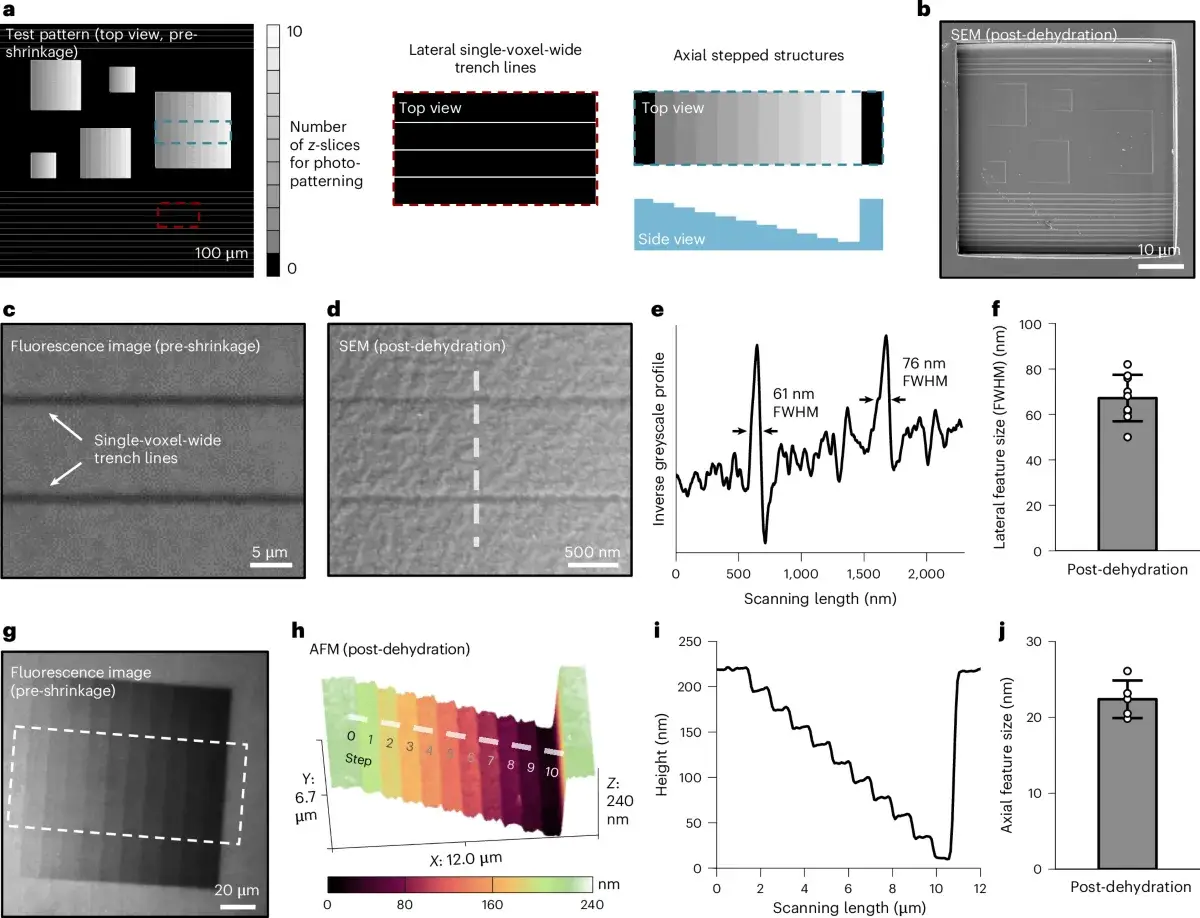 Implosion carving resolution measurements showing nanoscale trenches and vertical steps