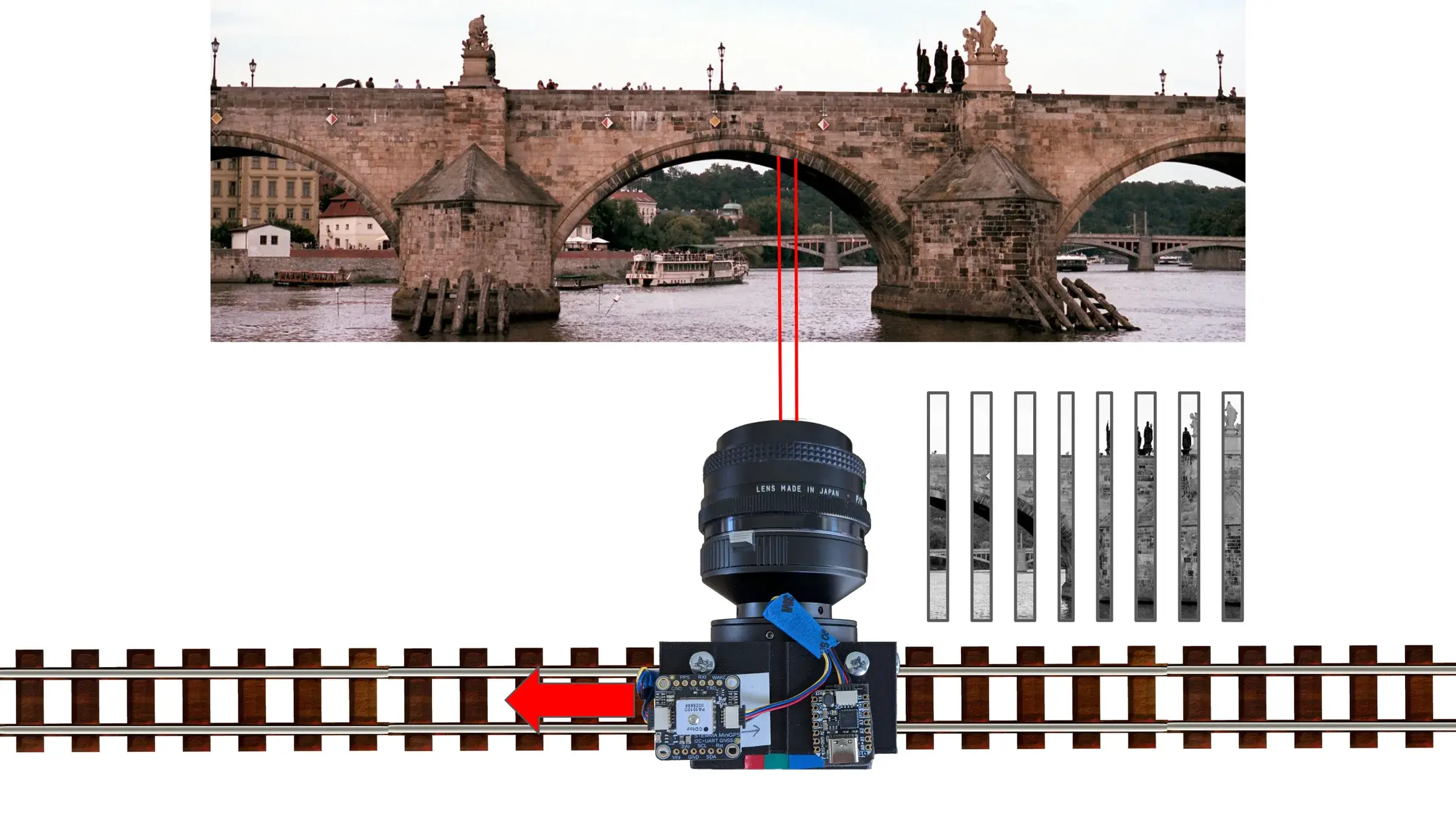 Schéma montrant comment le déplacement de la caméra fabrique l’axe horizontal