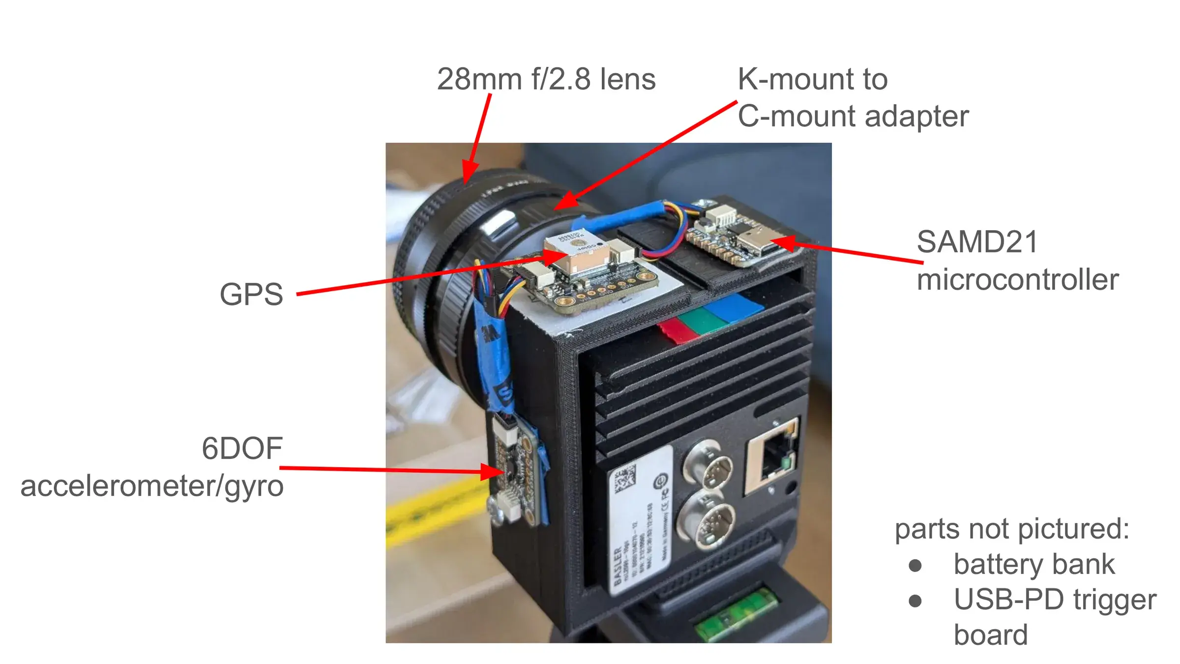 Schéma du système Linecam avec caméra, IMU, GPS, microcontrôleur, ordinateur et alimentation