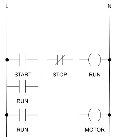 PLC14500 Nano ladder diagram with START, STOP, a remembered RUN state and MOTOR output