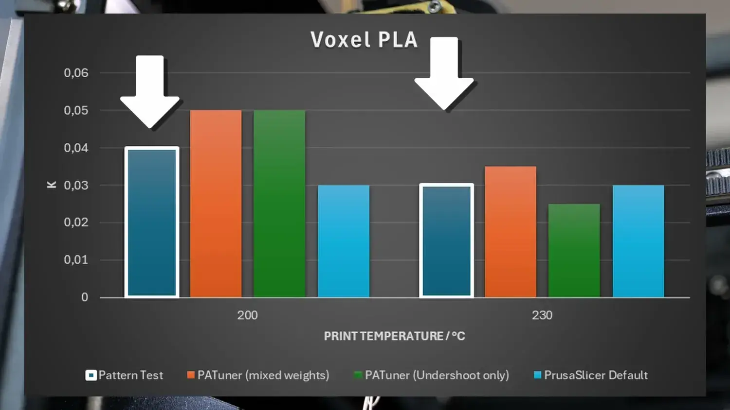 Comparison between tuner results and printed tests