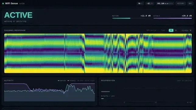 WifiSense-Pi dashboard showing Wi-Fi channel measurements